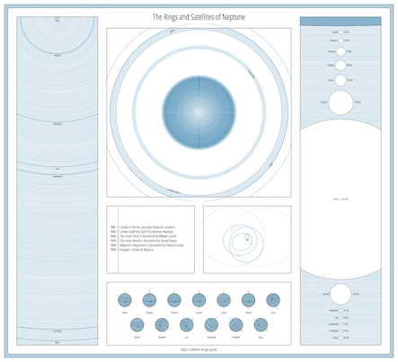 Neptune Inforgraphic